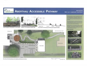 WPG Proposed Accessibility Pathway